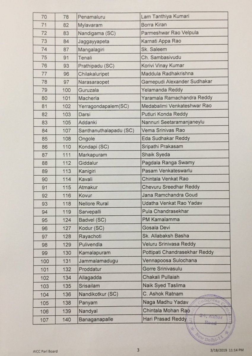	ap congress candidate list 2019 (3).jpg