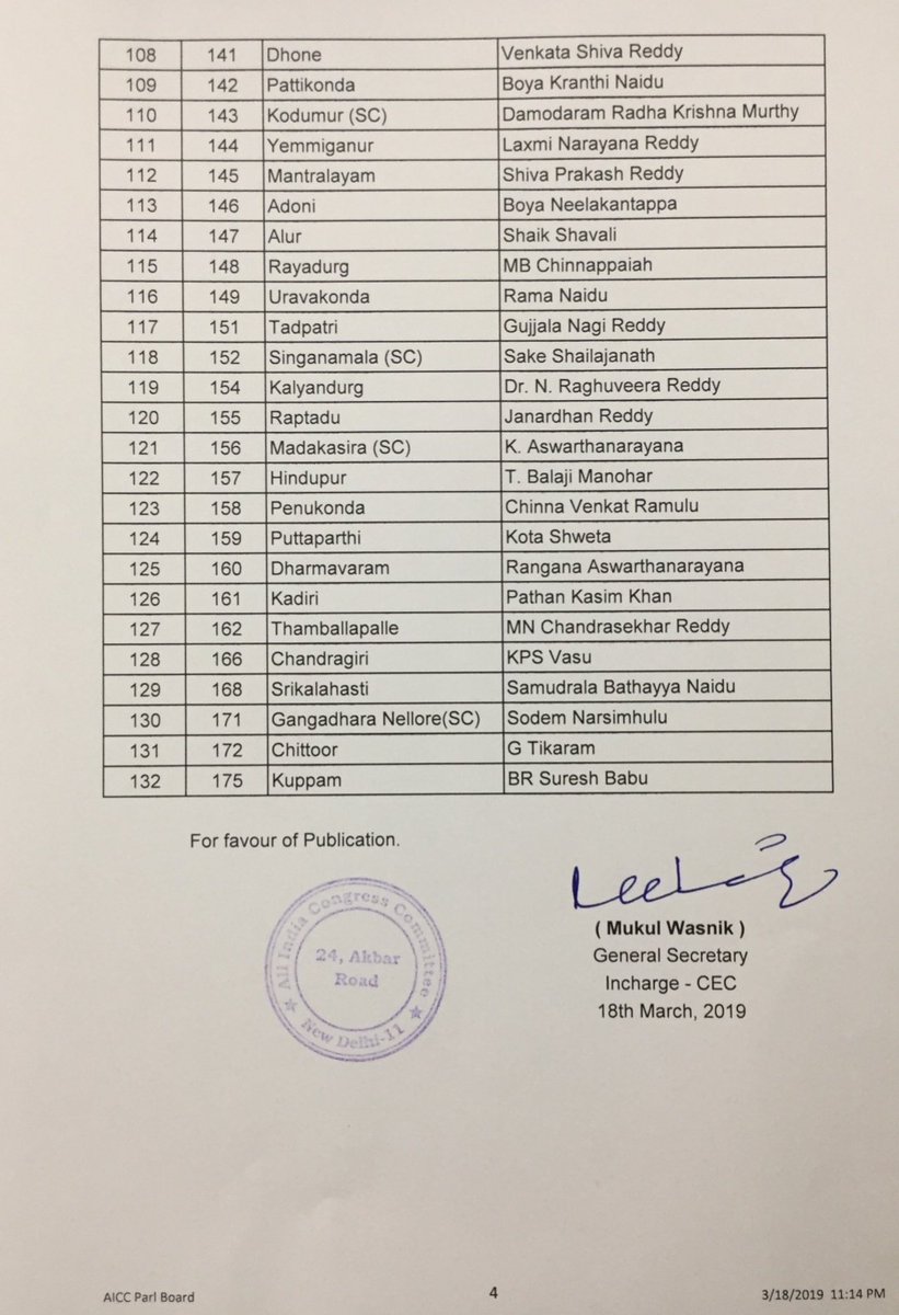 	ap congress candidate list 2019 (4)_1.jpg