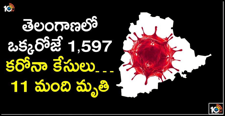 తెలంగాణలో ఒక్కరోజే 1,597 కరోనా కేసులు…11 మంది మృతి