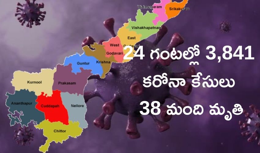 Andhrapradesh : 24 గంటల్లో 3,841 కరోనా కేసులు, 38మంది మృతి