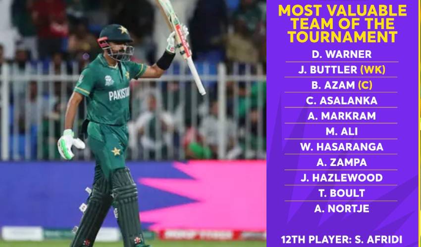 https://10tv.in/sports/t20-world-cup-no-indians-in-iccs-team-of-the-tournament-babar-azam-named-as-captain-310505.html