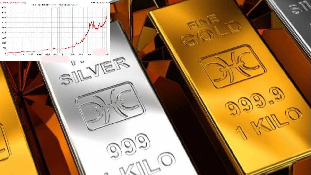 https://10tv.in/trending/gold-continues-steady-at-4795-per-gram-but-silver-dips-below-70000-402992.html